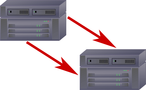 Migration from Server to Server